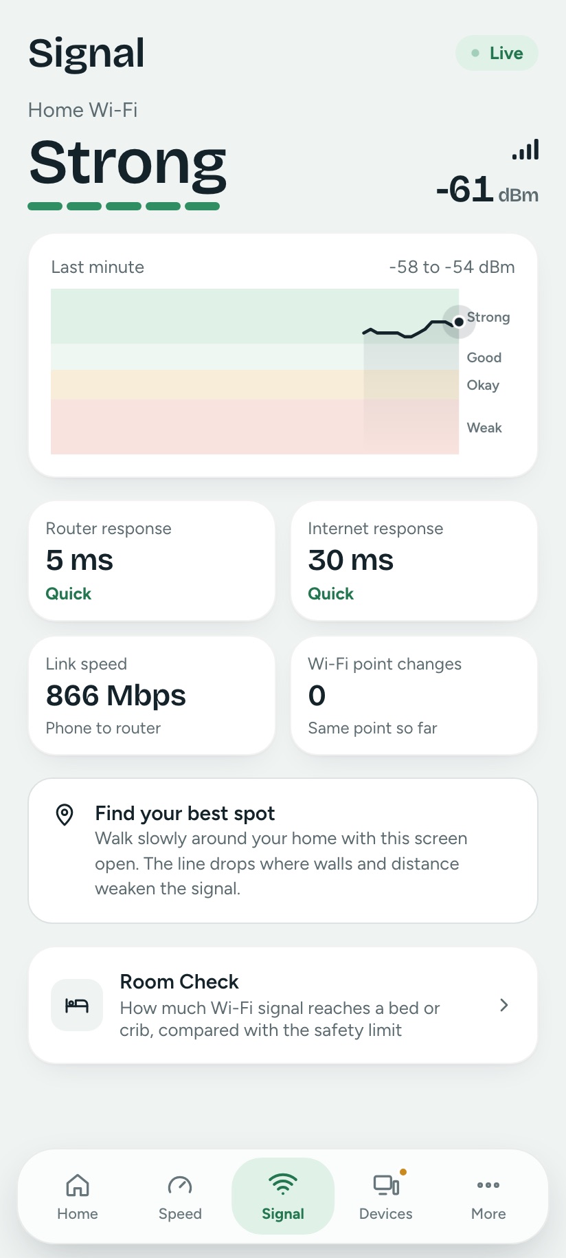 Wifify signal meter showing a Strong signal of -55 dBm with a one-minute graph and router and internet response times